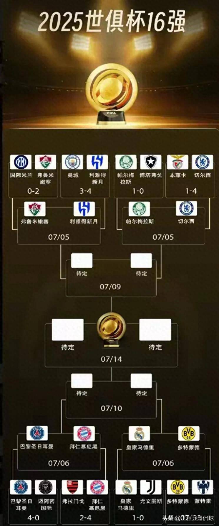 对决 下半区欧洲强队混战精彩对决谁将登顶新葡京娱乐世俱杯八强剧本杀：上半区洲际(图3)