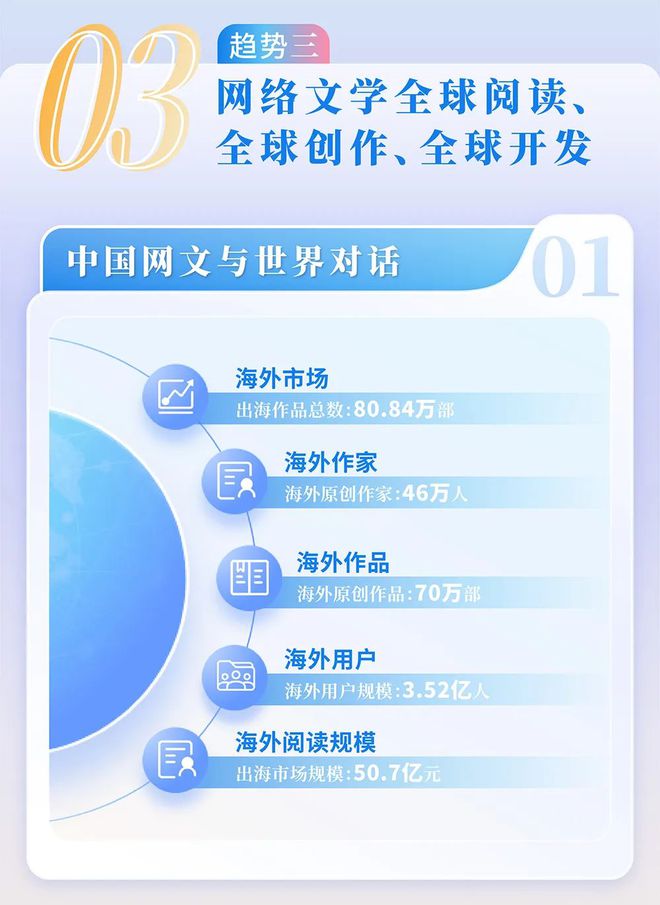 中国网络文学发展研究报告澳门新葡京入口2024(图6)