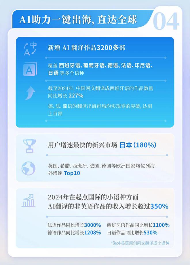 中国网络文学发展研究报告澳门新葡京入口2024(图1)