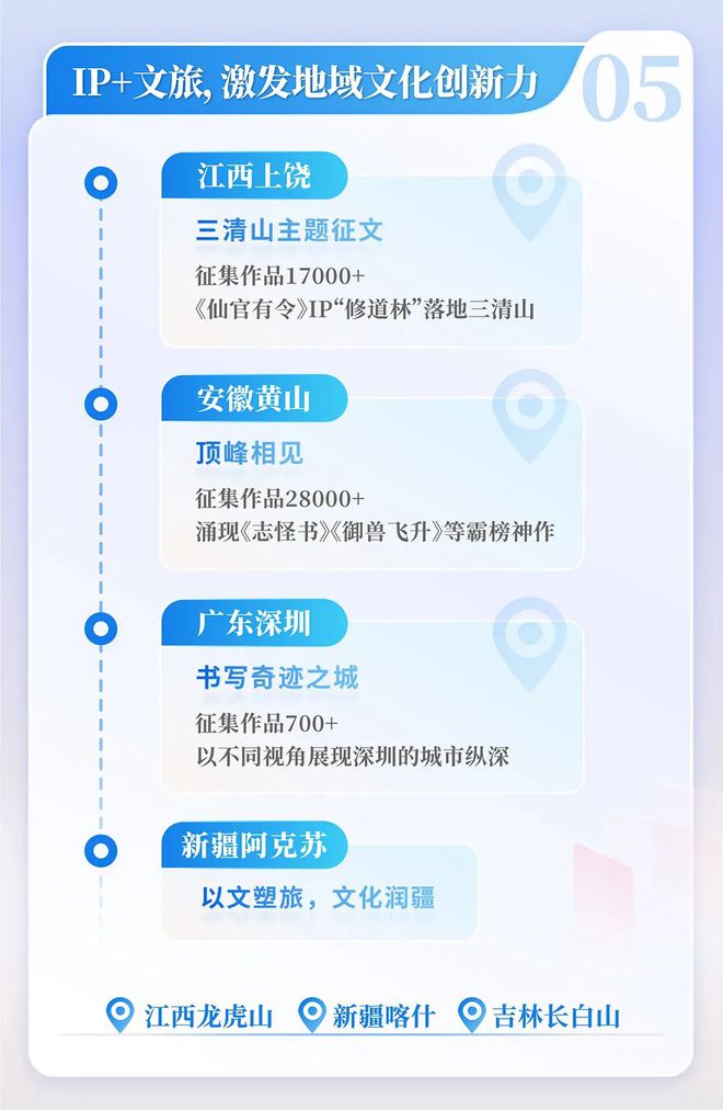 中国网络文学发展研究报告澳门新葡京入口2024(图5)