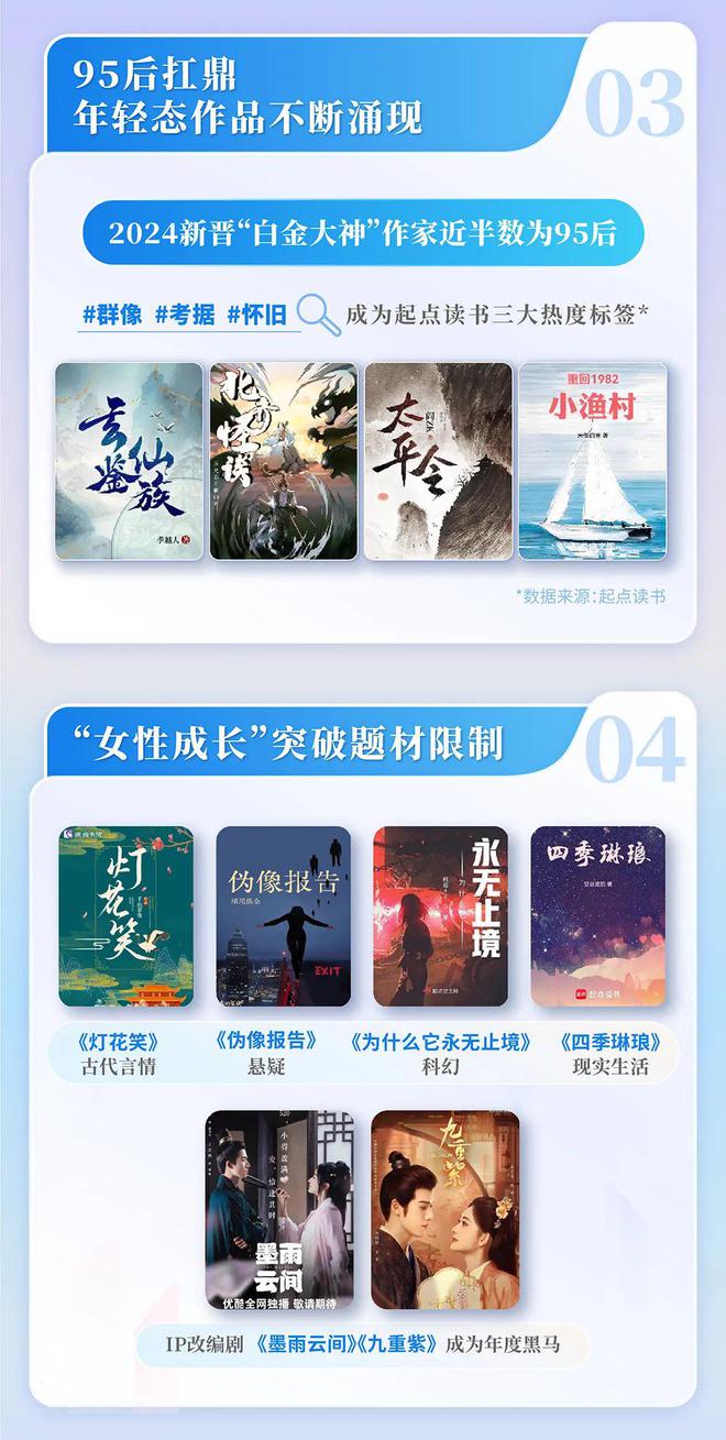 中国网络文学发展研究报告澳门新葡京入口2024(图4)