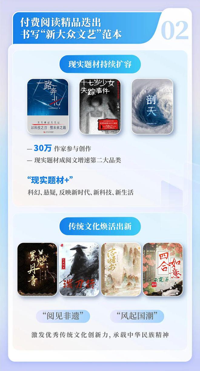 中国网络文学发展研究报告澳门新葡京入口2024(图10)