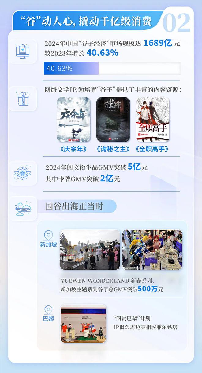 中国网络文学发展研究报告澳门新葡京入口2024(图8)