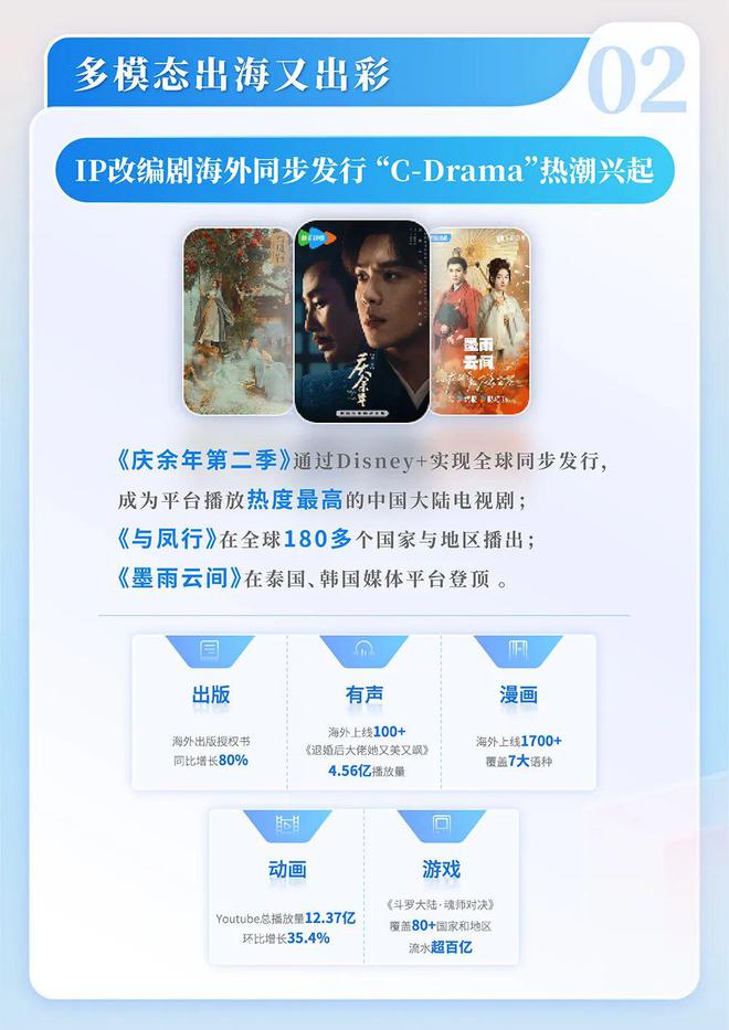 中国网络文学发展研究报告澳门新葡京入口2024(图11)