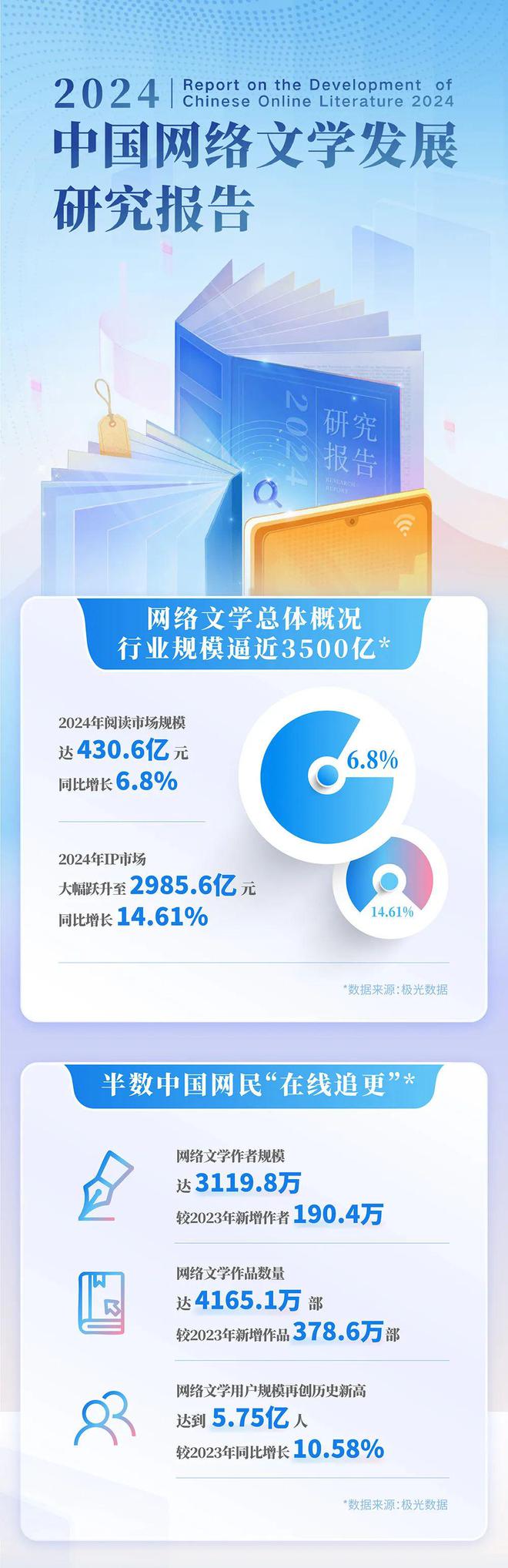 中国网络文学发展研究报告澳门新葡京入口2024(图13)
