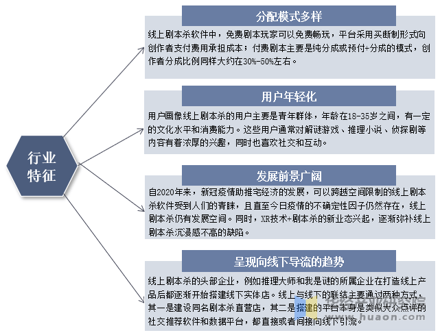 杀行业发展历程、相关政策梳理及产业链新葡