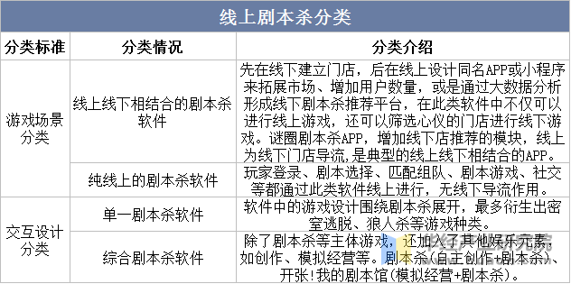 杀行业发展历程、相关政策梳理及产业链新葡京网上赌场2025年中国线上剧本(图2)