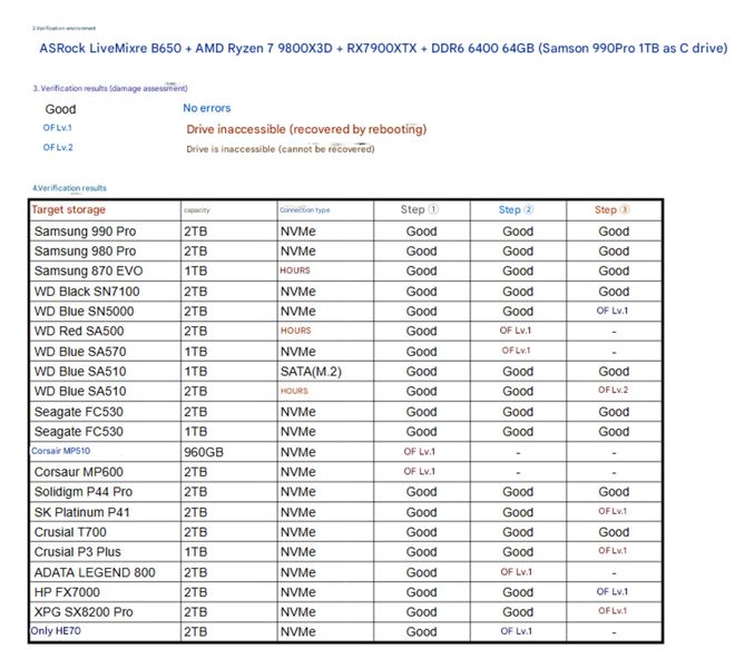 重BUG不要更新！！！新葡京娱乐Win11严(图3)