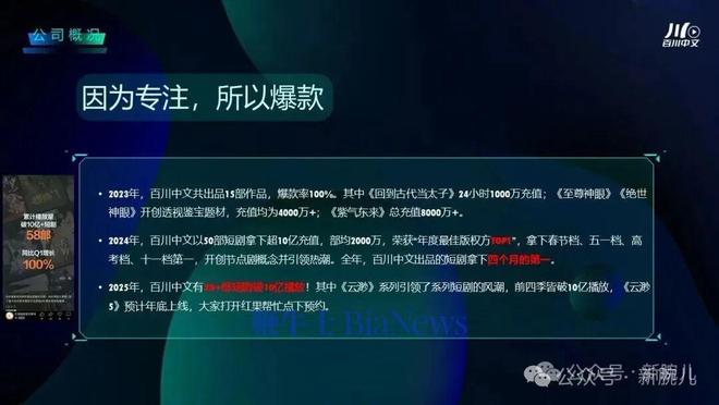 创始人洛古特分享短剧创作方法论新葡京主编驱动爆款!百川中文(图5) 创始人洛古特分享短剧创作方法论新葡京主编驱动爆款!百川中文(图5)